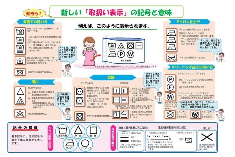 「新しい表示を理解して、お手入れ上手になろう」衣類の取り扱い表示が国際規格へ変更 | NEWS | 伊勢丹新宿店メンズ館 公式メディア ...
